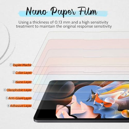 Mamol [2 Pack] Paper Screen Protector for iPad 11th generation (A16, 2025)/ 10th generation (2022), Write and Draw Like on Real Paper/Matte/High Sensitive/Anti Glare - size: iPad 10th Gen 2022/11th Gen 2025