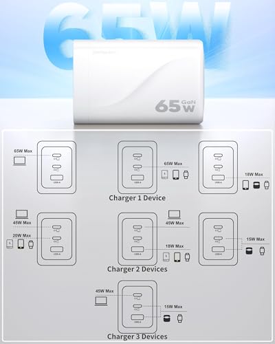 65W GaN Charger,3-Port Fast USB C Wall Foldable Charger for iPhone 17 Pro Max/17 Pro/17 Air,16 Pro/16e Series, iPad, Samsung Galaxy S26/S25(White) - color: 1White S