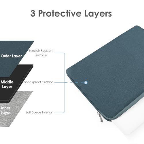 ProElife Sleeve Case for MacBook Neo & Air 13.6 Inch M5 M4, Water-Resistant | Navy, Precision Fit, Soft Inner Lining Padded, Anti-Scratch, Double Zippers, Travel Carry Laptop Bag for Home Office - color: Navy Blue