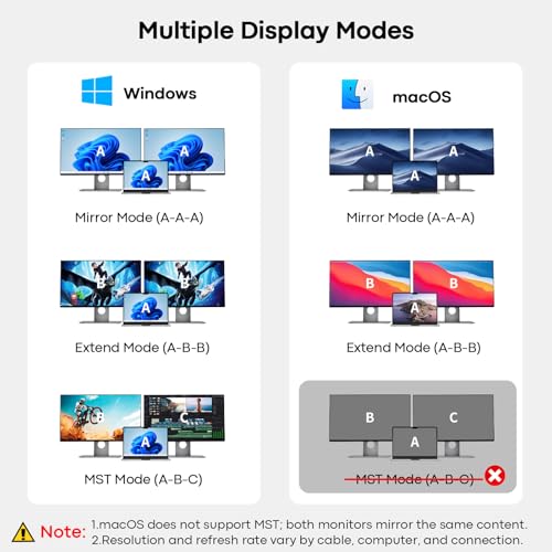 UANTIN 11-in-1 Docking Station Dual Mnoitor [Cable 3.3FT/1M] Dual HDMI 4K@60Hz, 5Gbps USB-A & C, 100W PD, Gigabit Ethernet, Audio, Aluminum Laptop Docking Station for Windows/Dell/HP/Lenovo/Asus