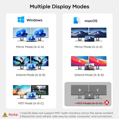 UANTIN 11-in-1 Docking Station Dual Mnoitor [Cable 3.3FT/1M] Dual HDMI 4K@60Hz, 5Gbps USB-A & C, 100W PD, Gigabit Ethernet, Audio, Aluminum Laptop Docking Station for Windows/Dell/HP/Lenovo/Asus