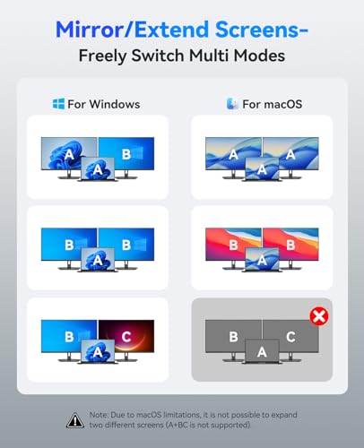 ORICO USB C Docking Station Dual Monitor, 8-in-1 Laptop Docking Station with 2 HDMI 4K@60Hz, 100W PD, USB-A&C 3.0, SD/TF, USB C Dock Compatible with MackBook/Dell XPS/HP/Surface - size: 8-in-1, style: PW11-8PH