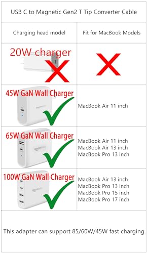 100W USB-C to MagSafe 2 (T-Tip) Power Adapter for MacBook Air 11" and 13" with Model A1435, A1465, A1466, MD223, MD224, MD231, MD232, MD711, MD712, MD760, MD761, MJVM2