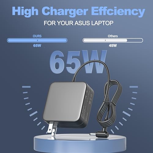 65W 45W Laptop Charger Compatible with Asus Vivobook 14 15 17 F412 F512 X512 F412DA F512DA F512JA F512FA X512FA X512DA,Flip 14 15 16 S13 S14 S15 Go 12 14 15 Power Supply