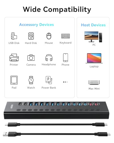 Powered USB Hub, AGEEN 16-Port USB 3.2 Hub (14 USB-A+2 USB-C), 10Gbps | 11*USB-A 3.0, 3*QC 24W Fast Charging, 2*USB-C 3.0, Plug & Play, Aluminum, 96W Power Adapter for PC, Laptop, HDD, Flash Drive