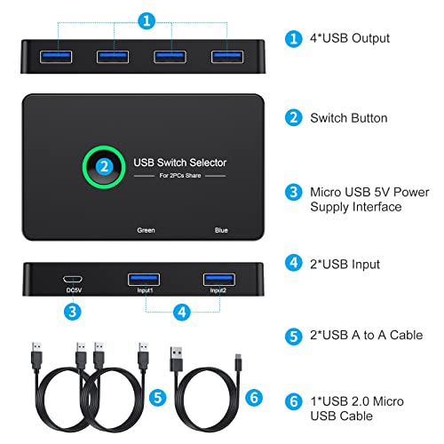 USB 3.0 Switch, USB Switcher 2 Computers Share 4 USB for PC Mouse Keyboard Printer Scanner, USB KVM Switch Selector Compatible with Windows, Mac, Linux