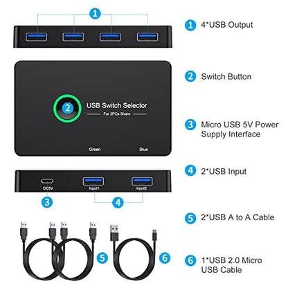 USB 3.0 Switch, USB Switcher 2 Computers Share 4 USB for PC Mouse Keyboard Printer Scanner, USB KVM Switch Selector Compatible with Windows, Mac, Linux