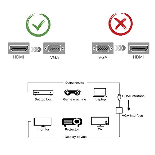 HDMI to VGA Adapter, HDMI-VGA 1080P Converter with 3.5mm Audio Jack and USB Power Supply for HDMI Laptop, PC, PS4, Blue Ray Player, Raspberry Pi, Xbox to VGA Monitor, Projector and More
