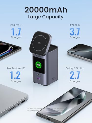 UGREEN Nexode 20000mAh 145W Qi2 Wireless 2C1A Power Bank for MacBook | Qi2 15W wireless, 2C1A ports, TFT display, 72Wh. MagSafe compatible. Charges iPhone 17/16, MacBook