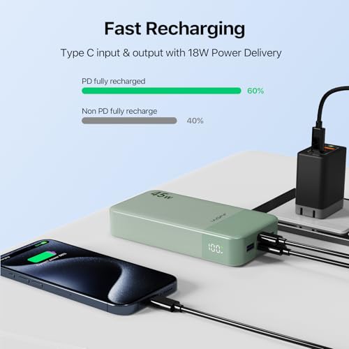 JUOVI Power Bank 45W 20000mAh Portable Charger USB C, PD QC Fast Charging 4-Port(2C+2A) External Battery Pack with LED Display, for iPhone 15 16 MacBook ipad | PD QC Fast Charging with 4 USB Ports(2C 2A), LED Display External Battery Pack for iPad Tablet