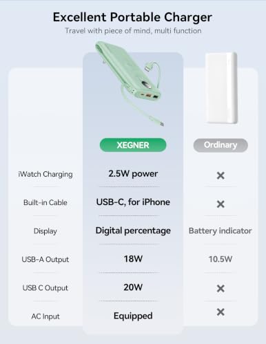 Portable Charger 10000mAh 20W, Wall Plug, 2 Cables, iWatch Charging | Digital Display, Compact Lightweight, USB C Fast Charge, USB-A 18W, Multi Protection, Travel Essential, for iPhone 17 16, Pad - color: Natural Green