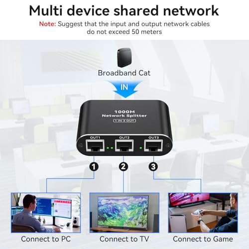THXCDBID Ethernet Splitter 1 to 3 High Speed LAN Splitter 1000Mbps Gigabit RJ45 Ethernet Switch with USB C Power Cable for Cat5/5e/6/7/8 Cable - size: Ethernet Splitter 1 to 3
