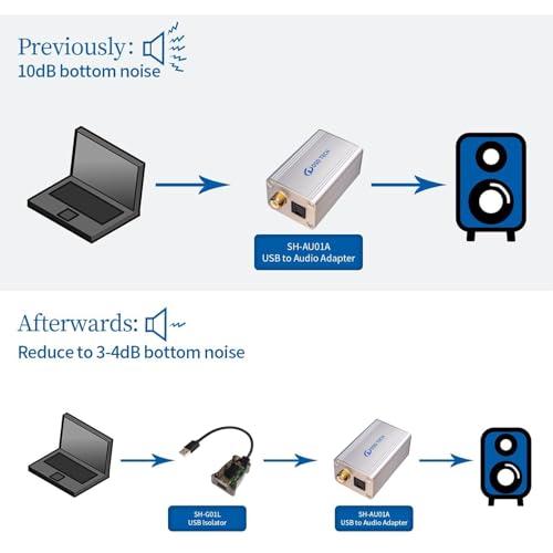 DSD TECH SH-G01L USB Isolator Supports USB 2.0 480Mbps High Speed Isolation