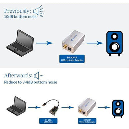 DSD TECH SH-G01L USB Isolator Supports USB 2.0 480Mbps High Speed Isolation