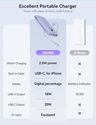 Portable Charger 10000mAh 20W, Wall Plug, 2 Cables, iWatch Charging | Digital Display, Compact Lightweight, USB C Fast Charge, USB-A 18W, Multi Protection, Travel Essential, for iPhone 17 16, Pad - color: Lilac Purple