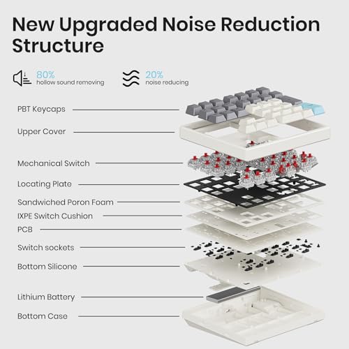Kisnt Wireless Mechanical Numpad, Full-Function for Heavy Excel Financial | 34 Keys Hot Swappable, 2.4GHz Rechargeable, Laptop Macbook PC Desktop Compatible (Red Switches)