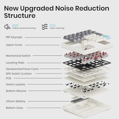 Kisnt Wireless Mechanical Numpad, Full-Function for Heavy Excel Financial | 34 Keys Hot Swappable, 2.4GHz Rechargeable, Laptop Macbook PC Desktop Compatible (Red Switches)