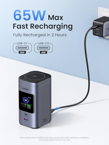 UGREEN Nexode 20000mAh 145W Qi2 Wireless 2C1A Power Bank for MacBook | Qi2 15W wireless, 2C1A ports, TFT display, 72Wh. MagSafe compatible. Charges iPhone 17/16, MacBook