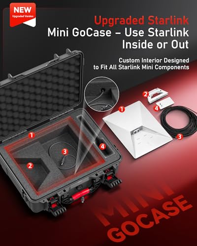 Starlink Mini Case, IP67 Waterproof Hard Shell with DC Port, Black | Protective Storage for Dish Accessories | Portable Carrying Design | Camping, RV and Outdoor Travel