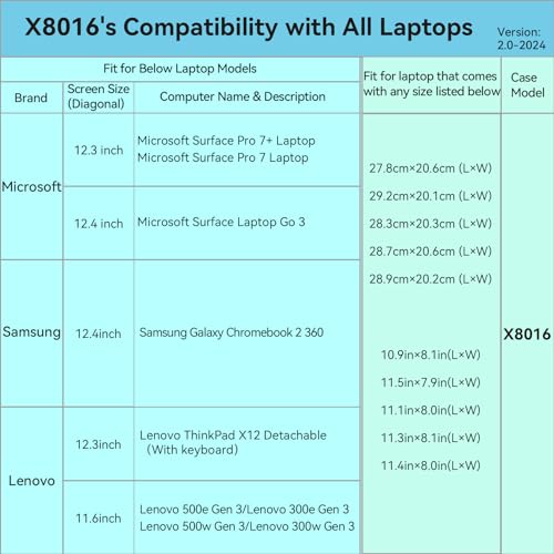 Smatree Hard EVA Protective Sleeve Case Compatible for 11.6 inch Lenovo 500e/500w/300w Gen 3/2, Lenovo 300e Gen2/3/Chromebook 2nd Gen, for 12.3 inch ThinkPad X12 Detachable Sleeve (X8016) | Compatible for Lenovo 500e/500w/300w Gen 3/2, Lenovo 300e Gen2/3/