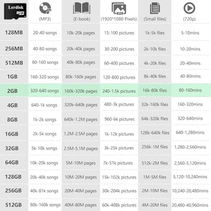 Factory Wholesale Micro SD Card 2GB Pack of 3 in Bulk MicroSD C6 with SD Adapter Produced by Authorized Licencee(2GB) - size: 2GB Class6