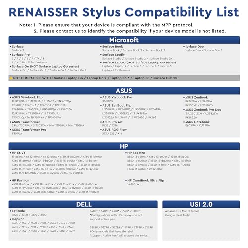 RENAISSER Raphael N520C Surface Pen, Designed in Houston, Made in Taiwan | MPP 2.0 Stylus pen for Surface Pro/Go/Book/Studio, 4096 Pressure, Tilt Sensitivity, Ultra-light, Palm Rejection,Non-magnetic