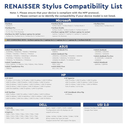 RENAISSER Raphael N520C Surface Pen, Designed in Houston, Made in Taiwan | MPP 2.0 Stylus pen for Surface Pro/Go/Book/Studio, 4096 Pressure, Tilt Sensitivity, Ultra-light, Palm Rejection,Non-magnetic