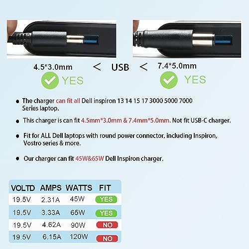 65W Laptop Charger Fit for Dell Inspiron 15 3000 5000 Computer | For Dell Inspiron 3511 3535 3530 3520 3525; Latitude 3310 3420 3540; 4.5mm x 3.0mm /7.4m x 5.0mm tip