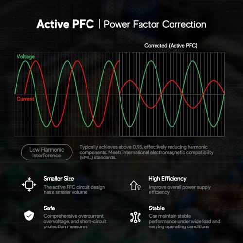 140W USB C Charger, Lysrove GaN PD3.1 AC Adapter 28V 5A USB-C Power Supply for HP OmniBook 5 AI PC, MSI Prestige 13 AI+ 14 16, eero PoE Gateway, DJI Mavic 3 Pro Drones, UGREEN/Anker Docking Station