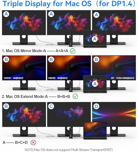 USB C Docking Station,16-in-1 Triple Display Universal Laptop Docking Station with Dual 4K HDMI/DP, 6XUSB-A,USB-C(10Gbps), RJ45, Audio,100W PD, SD/TF for Window,Mac OS
