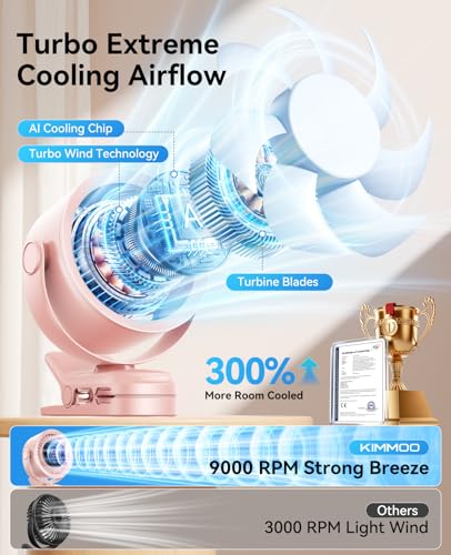 KIMMOO Portable Clip on Fan, 100-Speed Rechargeable USB Fan with LED Display, 360° Rotation & Strong Airflow Desk Fan, Up to 17 Hours Small Battery Fan for Outdoor Travel Camping Treadmill Car (Pink) - color: Pink