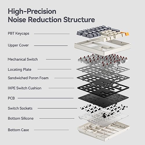 Kisnt KN34 Mechanical Numpad, Full-Function for Heavy Excel Financial | Wired 34 Keys Hot Swappable, PBT Keycaps with White Backlit, Laptop MacBook PC Desktop Compatible (Brown Switch)