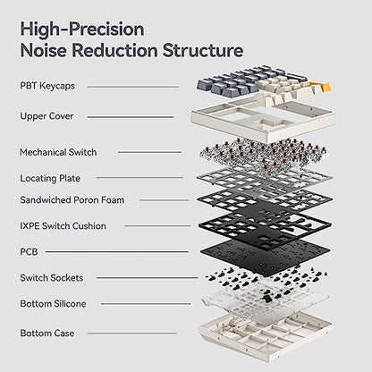 Kisnt KN34 Mechanical Numpad, Full-Function for Heavy Excel Financial | Wired 34 Keys Hot Swappable, PBT Keycaps with White Backlit, Laptop MacBook PC Desktop Compatible (Brown Switch)