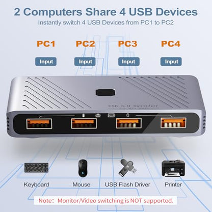 USB 3.0 Switch, 4 Computers Sharing 4 USB Devices, One-Button Switcher | For Keyboard Mouse Printer Scanner, USB Peripheral Sharing Hub for PC Laptop with 2 USB 3.0 Cables, Aluminum Alloy Case - style: For 4 PCs