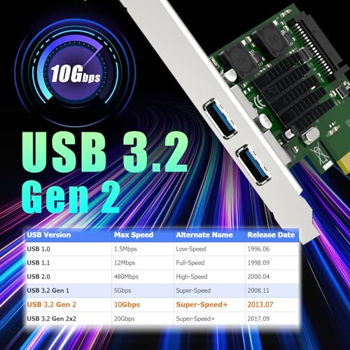 U3142A 2-Port 10Gb PCIe USB Expansion Card, 2 USB-A Ports (USB 3.2 Gen 2), PCIE X4 Interface, Compatible with Windows/Linux/macOS
