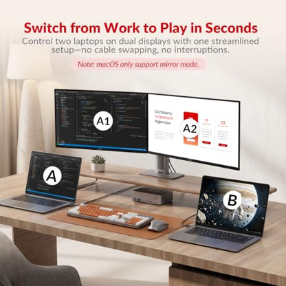 AV Access KVM Switch Dock 2 Monitors 2 Laptops, 4K KVM Switch Dual HDMI Monitor, 2 USB-C MST Ports, 60W PD for Each PC, 1G Ethernet, EDID Emulation, 2K@144Hz,1080P@240Hz,Ideal for Home Office - size: 20