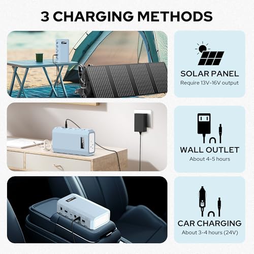 SinKeu Portable Power Bank with AC Outlet, 65W/110V Portable Laptop Charger, 88.8Wh/24000mAh Portable Charger with Outlet, Laptop Power Bank Fast Charging for Camping Home Emergency