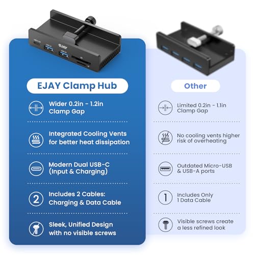 EJAY Clamp USB Hub 5-in-1 USB C Hub 59" Cable for iMac & PC | | Aluminum | Mountable Splitter | Desktop Edge Fixed Hub | Home Office Setup | Long Cable - color: Black