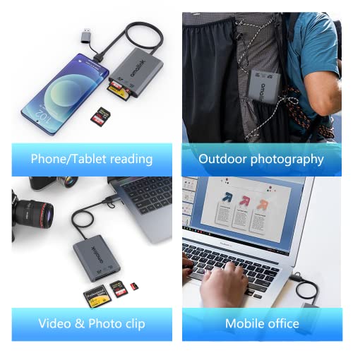 UHS-II SD Card Reader. Triple-Slot USB-A/USB-C CF Compact Flash Card Reader Adapter,.Support CF/UHS-II/UHS-I SD/SDHC/SDXC, Compatible with Windows,Mac OS