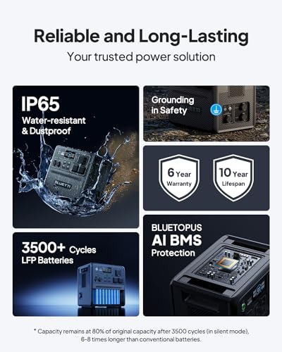 BLUETTI Pioneer 150 (AC240) Portable Power Station, 1536Wh Solar Generator | Expandable to 10136Wh, 2400W LFP Battery, IP65 Water Resistant, 0-80% in 45 Min, Emergency Power for Camping, Home, RV Life - style: BLUETTI AC240