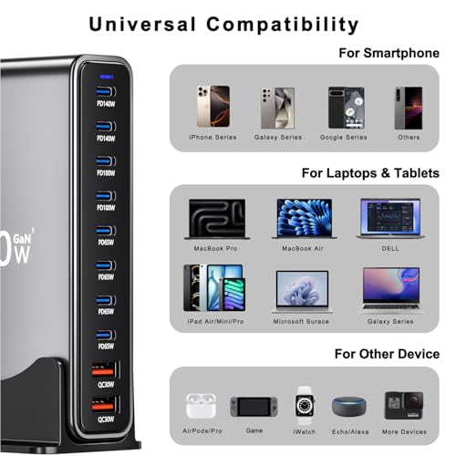 800W USB C Charger,GaN 10 Ports USB Charger,Multiple Plug Fast Charger Laptop Charger,PD Power Adapter Compatible with MacBook Pro/Air/Dell/iPhone/Galaxy/Laptop/Tablet/Mobile