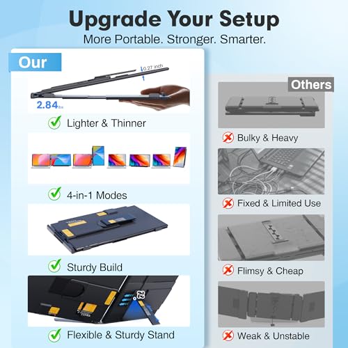 Upgraded Laptop Screen Extender, 15.6”Ultra-Thin Dual Portable Monitor with 4K UHD IPS, Detachable & 4-in-1 Modes, USB-C/HDMI Plug-Play Monitor Extender for Mac/Win/Android, Fits 13-17" Laptops - color: 15.6" Carbon Black