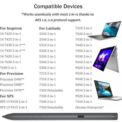 Premier Rechargeable Active Pen PN7522W Compatible for Dell Active Pen PN7522W Compatible with Dell 2-in-1s for XPS 13 9310/9315 2-in-1, for Latitude 3330 2-in-1, for Inspiron 7640
