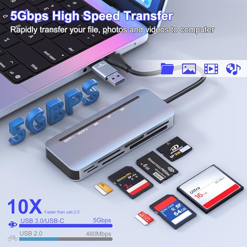 Memory Stick Pro Duo Card Reader, 7 in 1 USB-A/USB-C Multi Memory Card Reader for SD/TF/MS/XD/CF Cards, SD Card Reader for iPhone 17/16/15, Android, Camera, MacBook, Tablet, Laptop