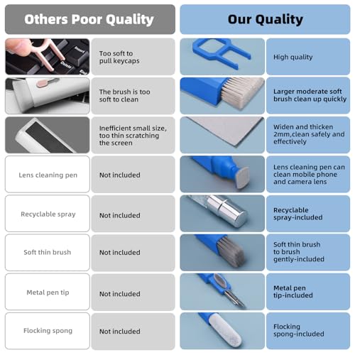 Keyboard Cleaner & Laptop Cleaning Kit, All-in-1 for Computer PC, SkyBlue | Electronics Deep Cleaning Reusable Brush Tool, Screen-Safe Spray, for iPhone iPad Macbook Airpod Camera, Gaming Accessories - color: SkyBlue