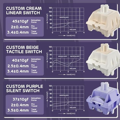 RK ROYAL KLUDGE S98 Mechanical Keyboard w/Smart Display & Knob, 96% RGB Wireless Gaming Keyboard BT/2.4G/USB-C, Hot Swappable Custom Keyboards, Software Support, Silent Computer Gaming Keyboard - color: Lavender Purple, size: Linear Silent Switch