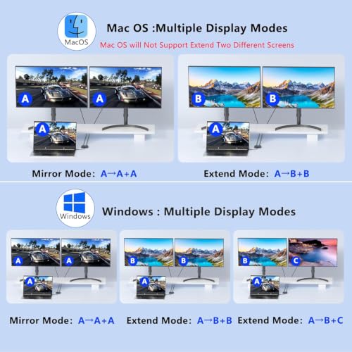 USB C to Dual Displayport Adapter for Mac/Dell/HP Laptop, 4K@60Hz Displayport Splitter 1 in 2 Out for Dual Monitors Extended Display, USB C to Display Port Cable, Dual Monitor Adapter, MST Hub