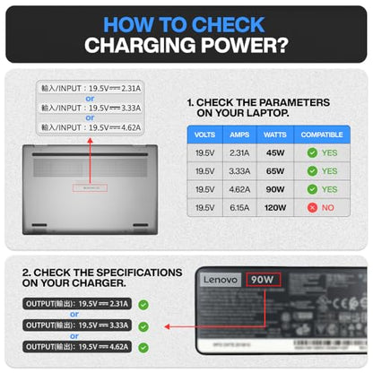 USB C to DC Adapter, Type C to DC with Built-in PD and E-Mark Smart Chip for Lenovo Square Port, Input 20V ⎓ 3.25A, USB C to Laptop Charger (2-Pack)