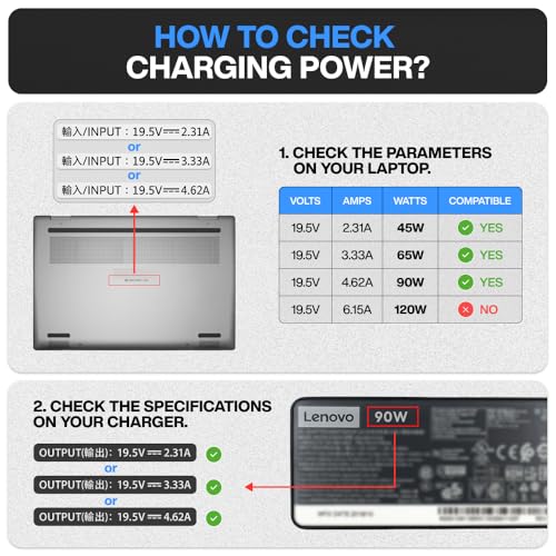 USB C to DC Adapter, Type C to DC with Built-in PD and E-Mark Smart Chip Universal, Input 19V ⎓ 3.42A, with 5.5×2.1 mm Plug, USB C to Laptop Charger (2-Pack)