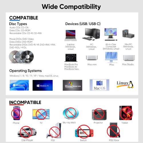 DVD Burner for Laptop, External USB 3.0 & USB C CD/DVD Drive Player Reader | with Power Supply for HP Lenovo Laptop MacBook Pro/Air/Neo mini PC, Win7/8/9/10 macOS Linux